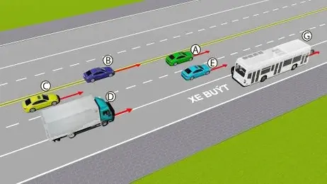 Xe tải (D), xe con (B).