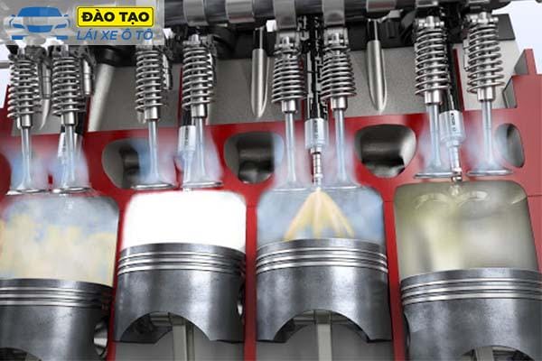 So sánh phun xăng trực tiếp GDI và phun xăng điện tử EFI